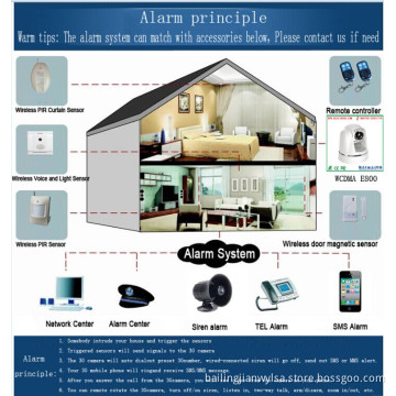Support Motion Detecting and Video Call 3G Alarm System